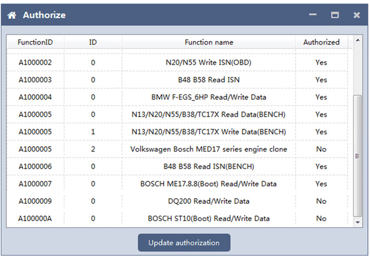 CGDI AT-200 Upgrade Service to Read / Write DQ200 Data